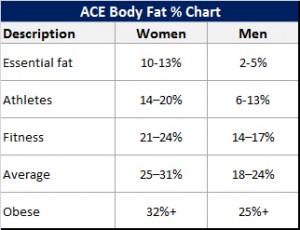 How Weight Loss Works - Fat Percentage Categories